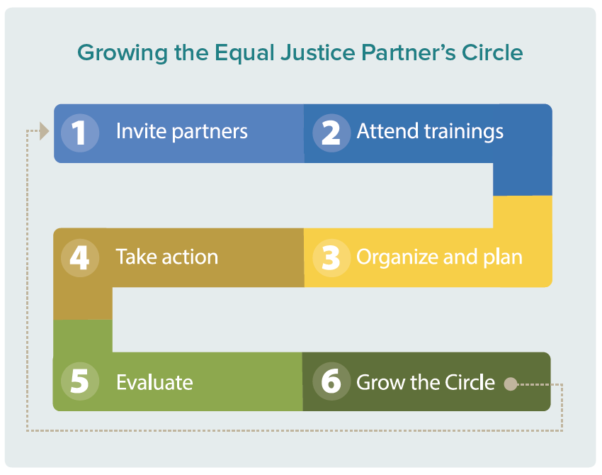 growing the equal justice partners circle